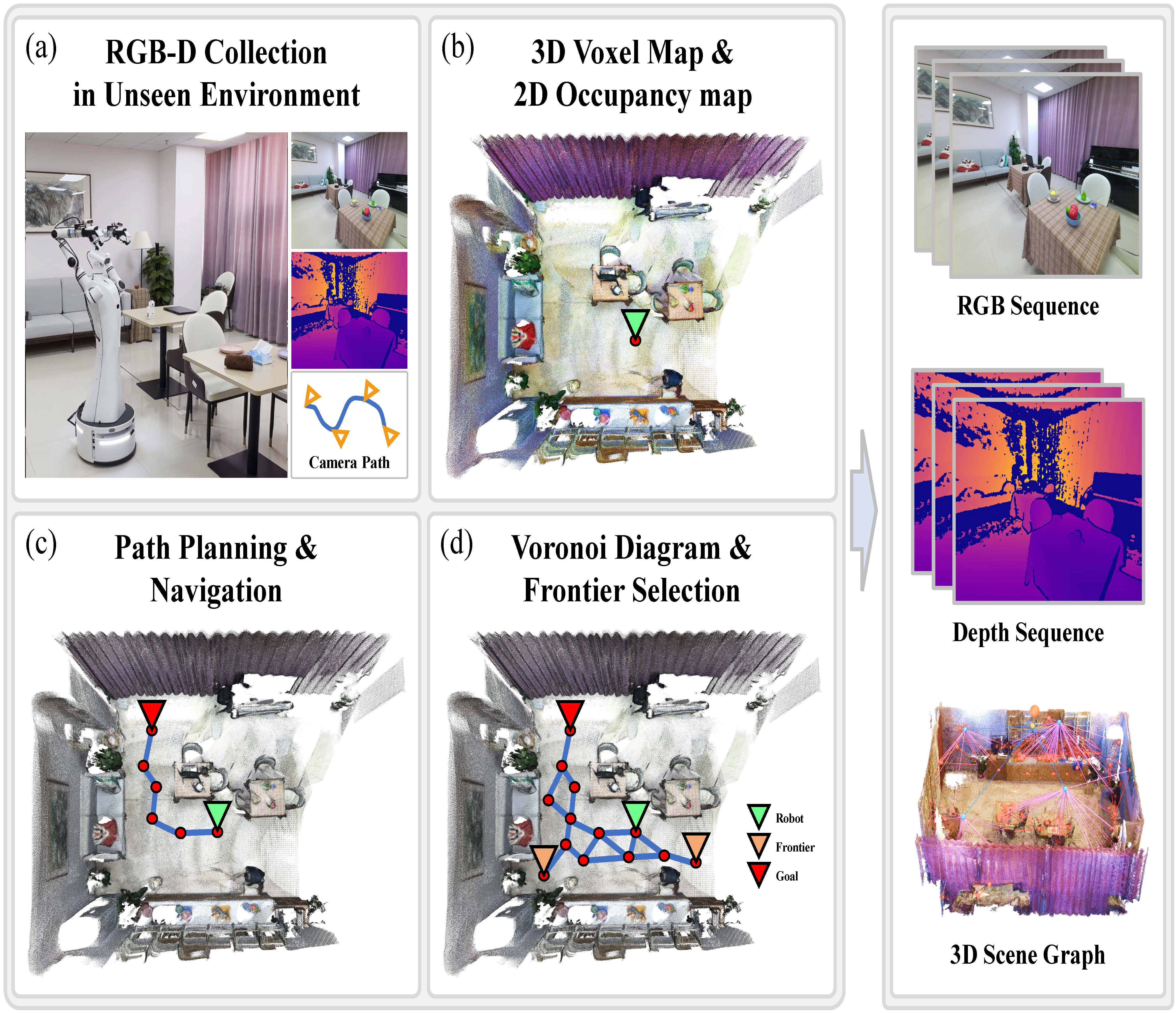 Exploration and Navigation
