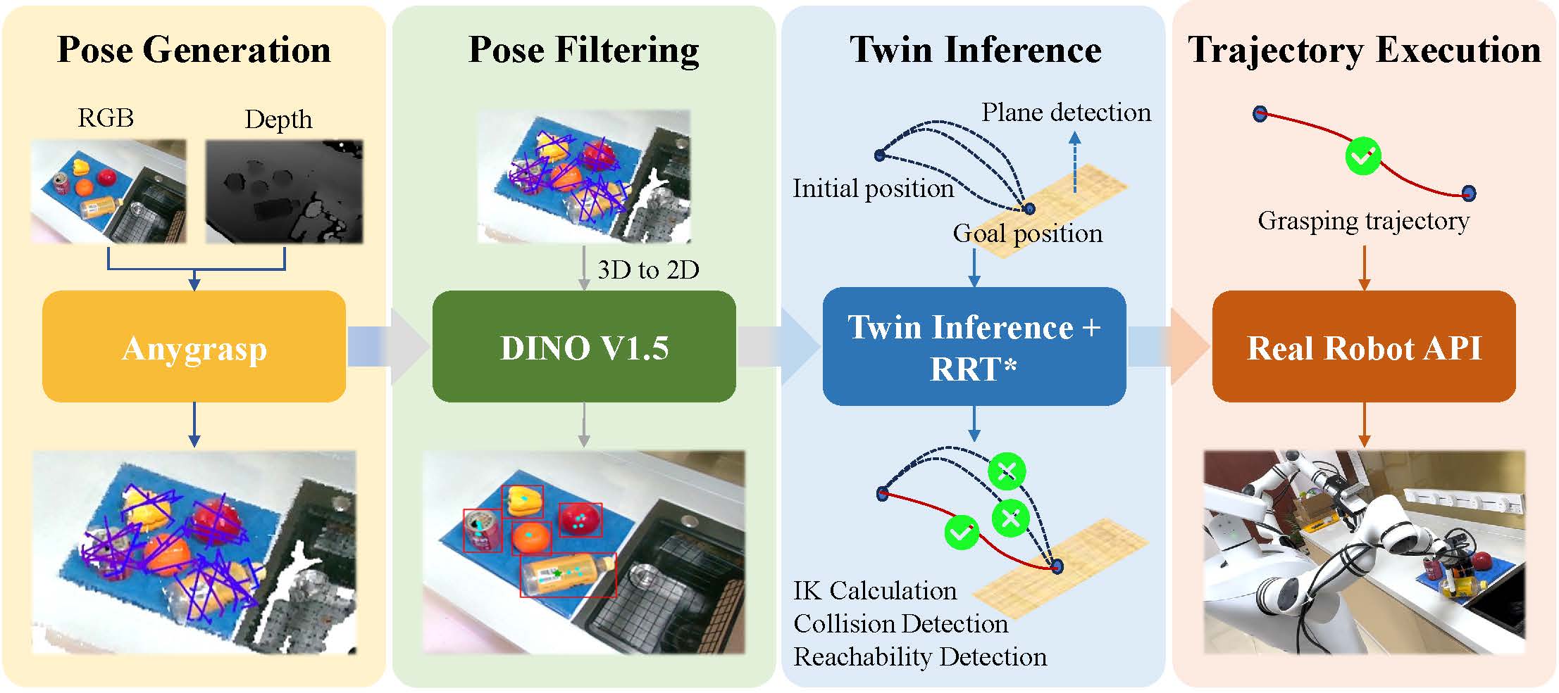Grasping and Placement