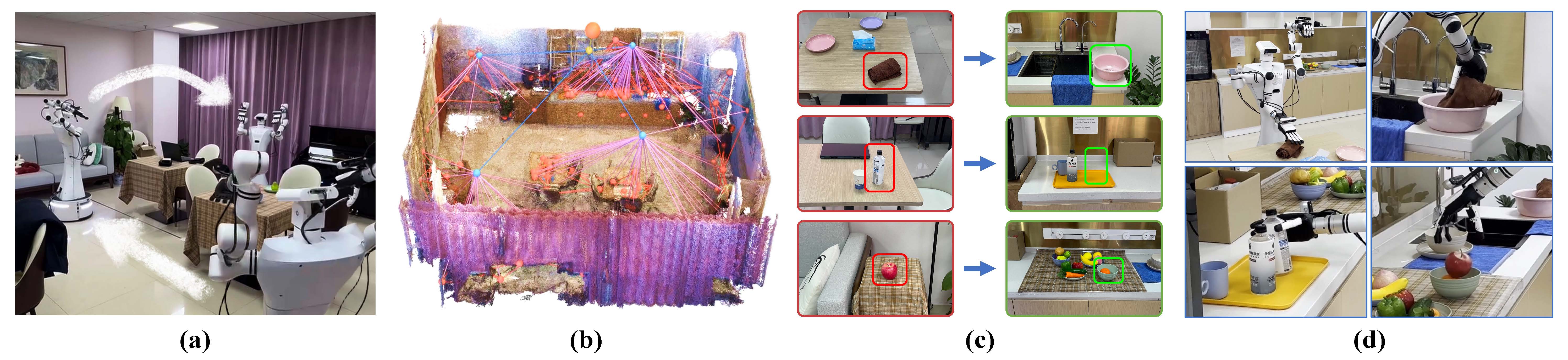 Description of Image