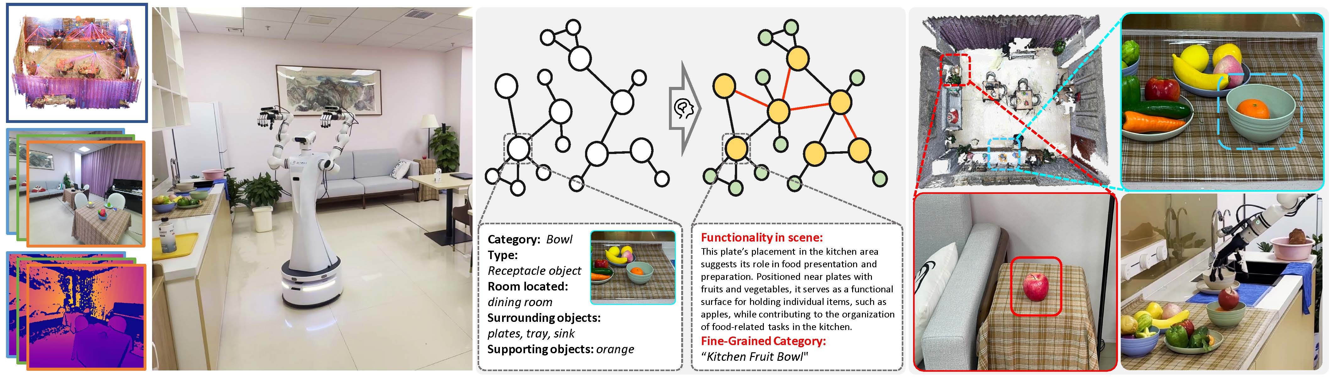 Description of Image